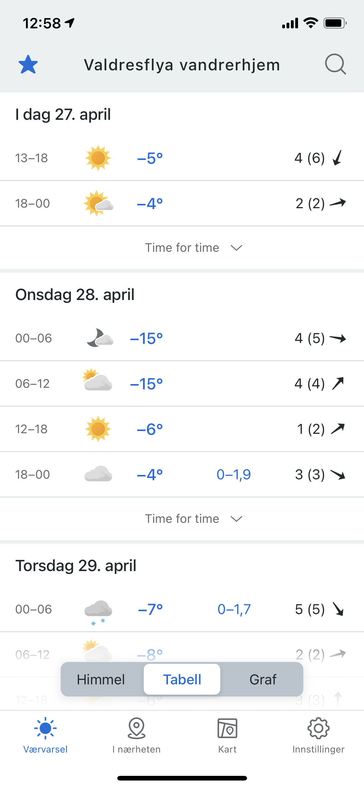 Skjermbilde av værforholdet på Valdresflya